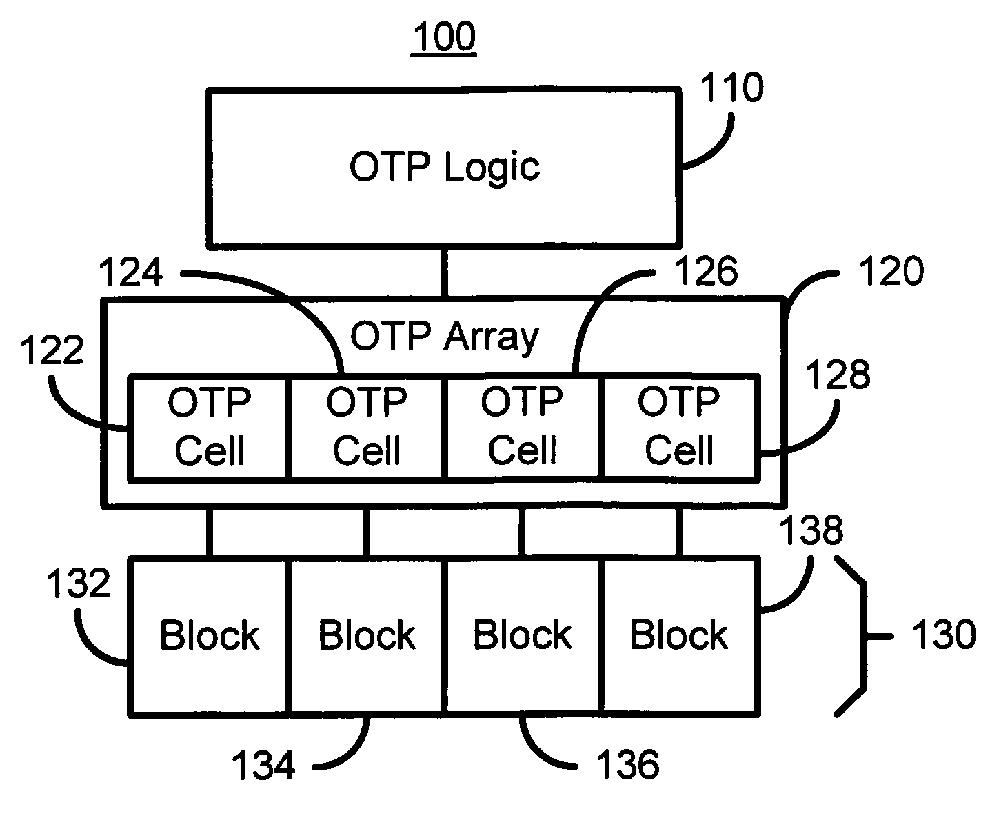 Flexible OTP sector protection architecture for flash memories