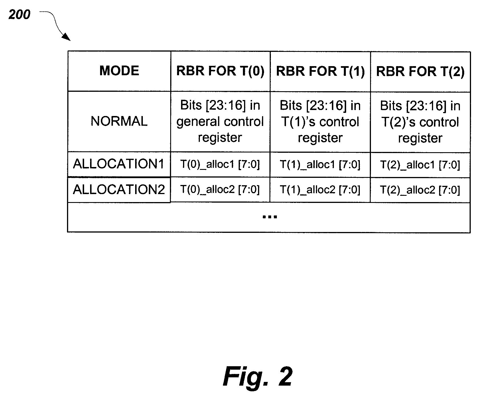 Event-based bandwidth allocation mode switching method and apparatus