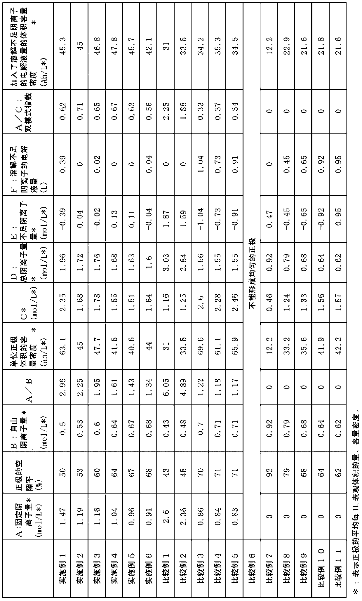 Dual-mode electricity storage device