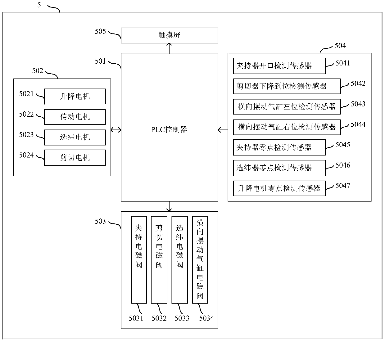 Weft insertion mechanism for preform knitting equipment