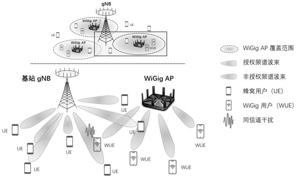 Millimeter wave band unlicensed spectrum access and beamforming method and device