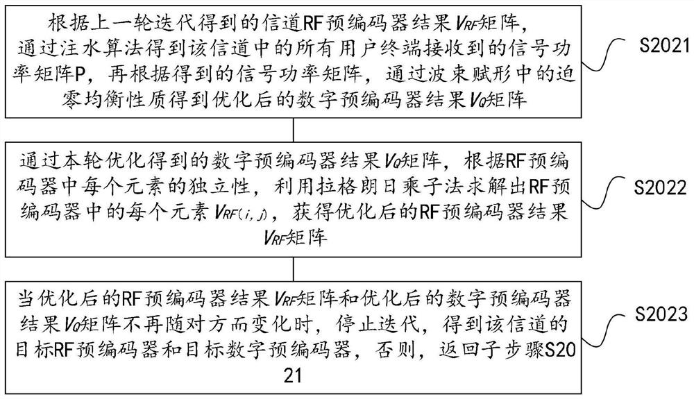 Millimeter wave band unlicensed spectrum access and beamforming method and device