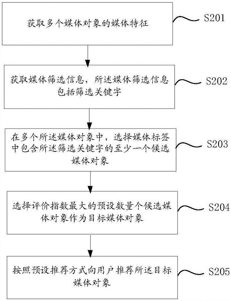 Media characteristic determining method and device and media recommendation method and device