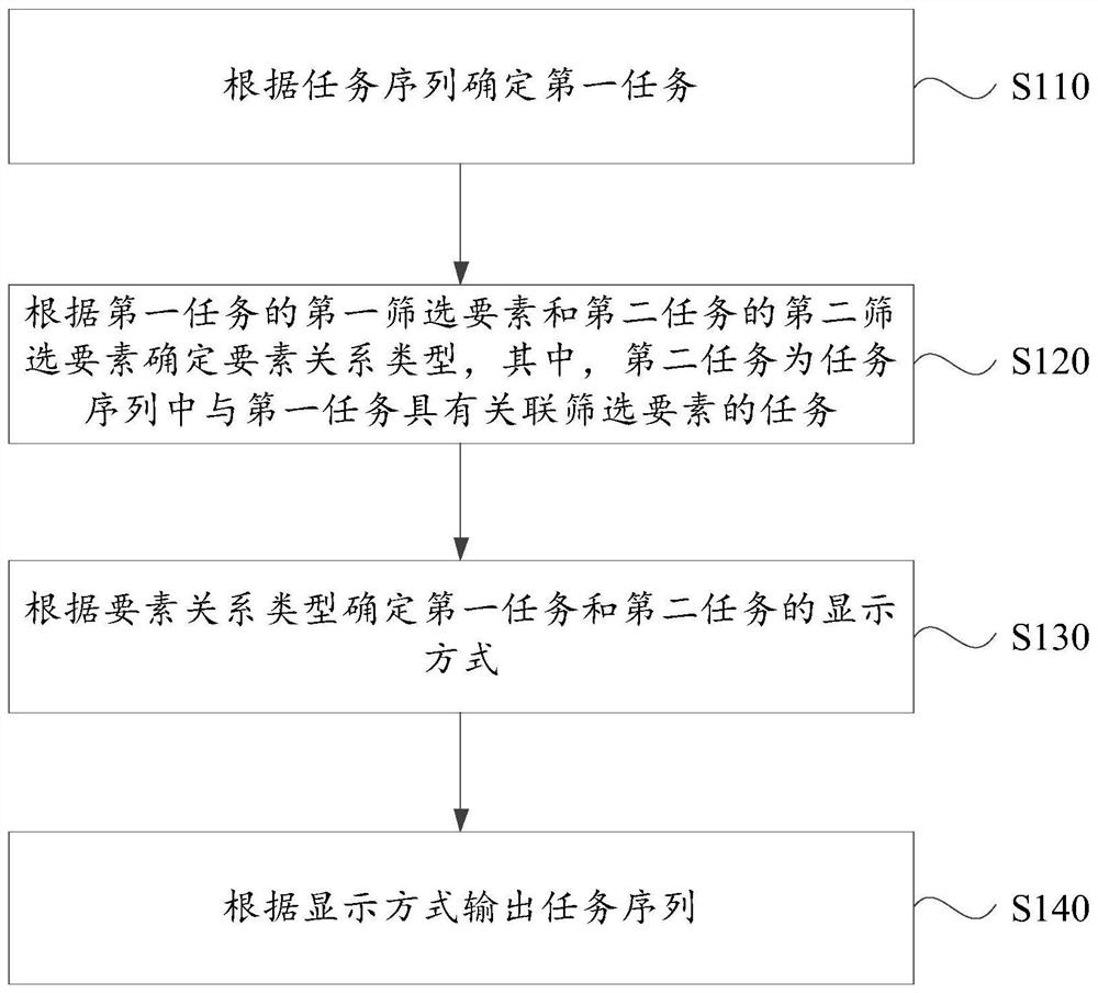 Task processing method, device, electronic device, and computer-readable storage medium