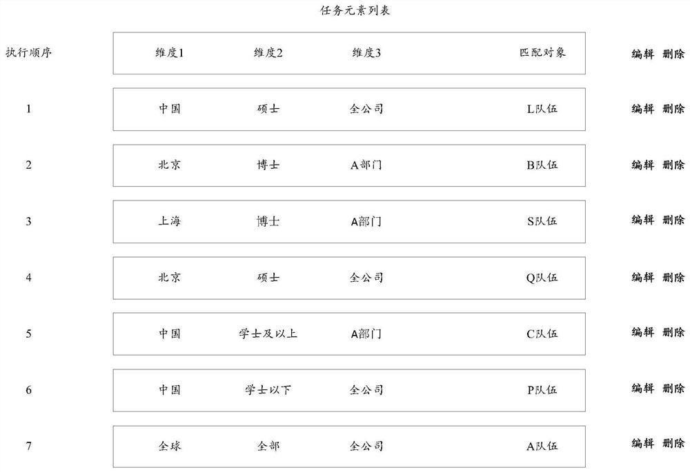 Task processing method, device, electronic device, and computer-readable storage medium