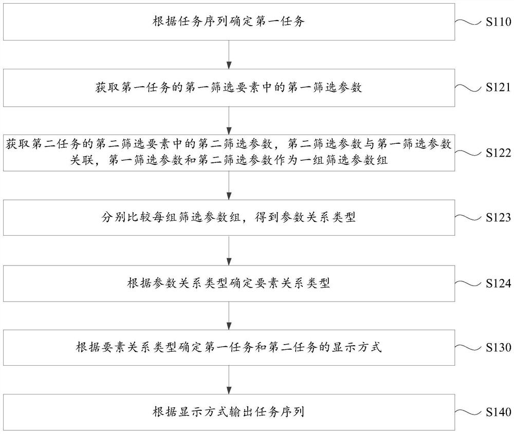 Task processing method, device, electronic device, and computer-readable storage medium