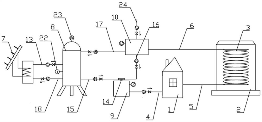 Hot water circulation system for biogas engineering and user heating and control method thereof