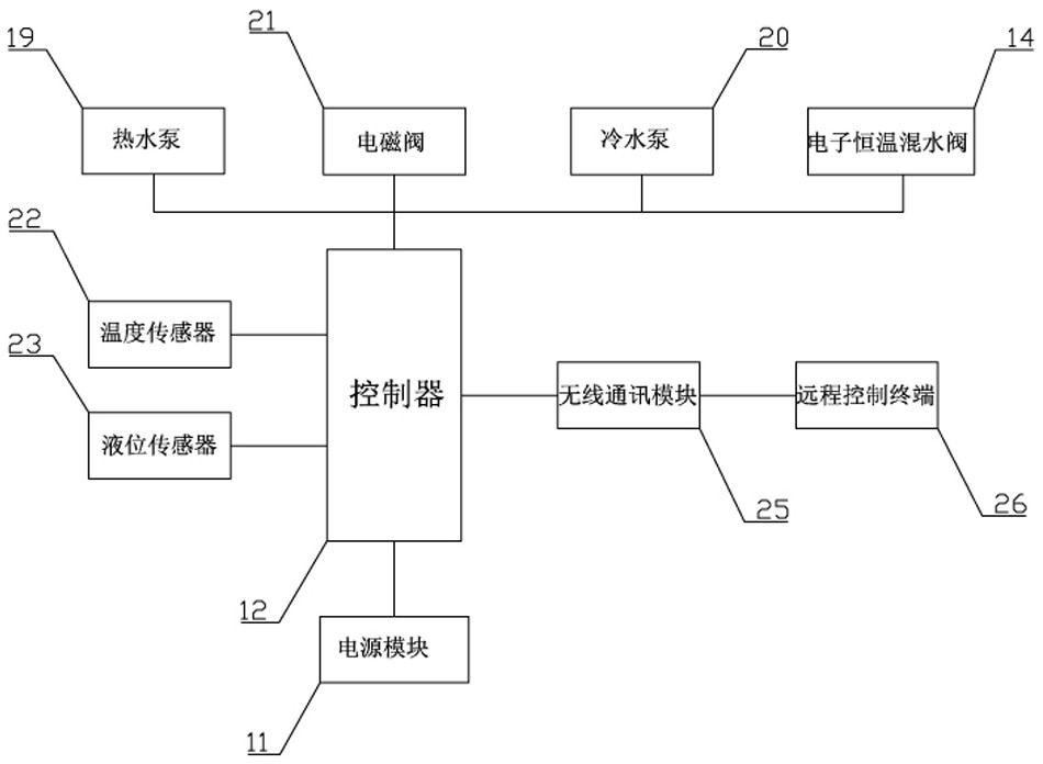 Hot water circulation system for biogas engineering and user heating and control method thereof