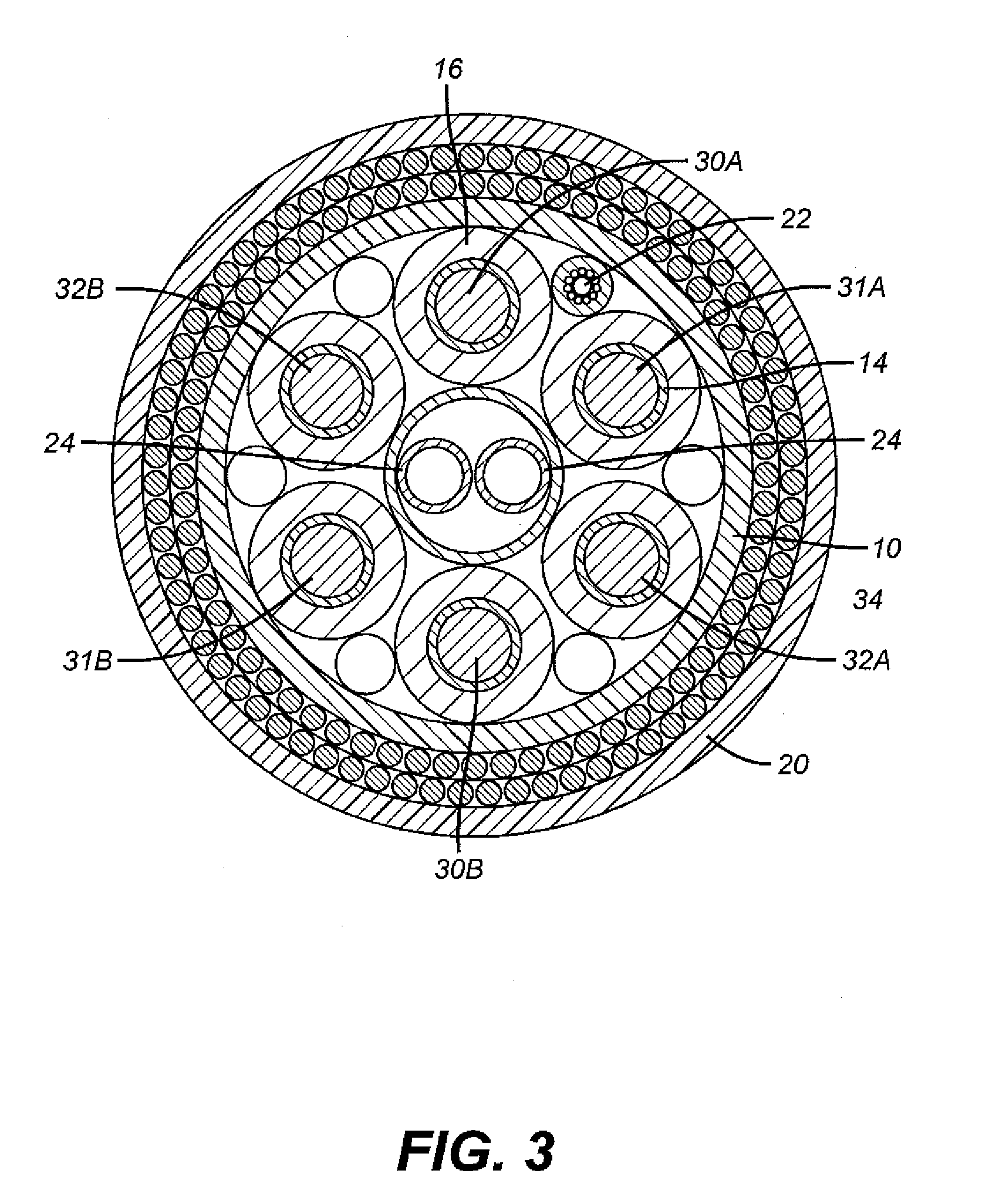 Electromagnetically Shielded Subsea Power Cable