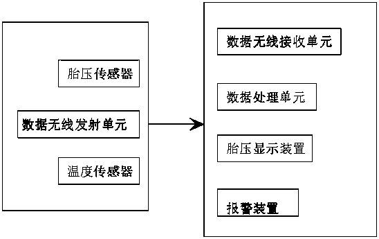 Method for improving stability of tire pressure monitor and tire pressure monitor applying method