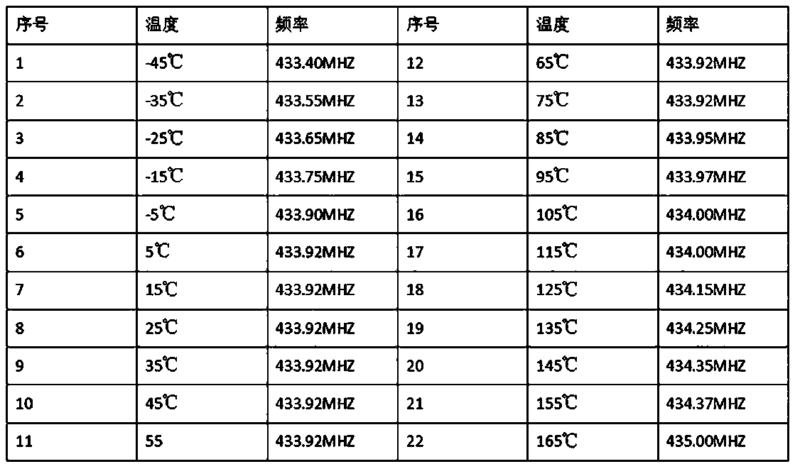 Method for improving stability of tire pressure monitor and tire pressure monitor applying method