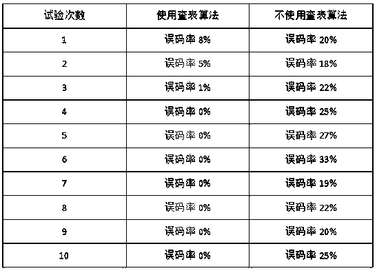 Method for improving stability of tire pressure monitor and tire pressure monitor applying method