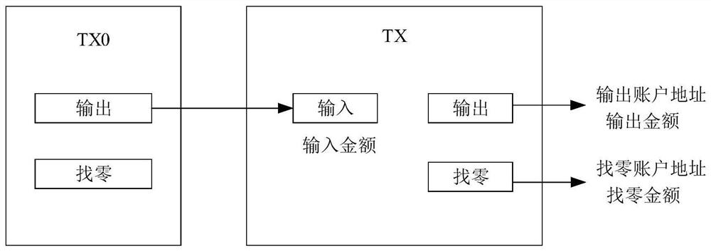 Private transaction method, device and system