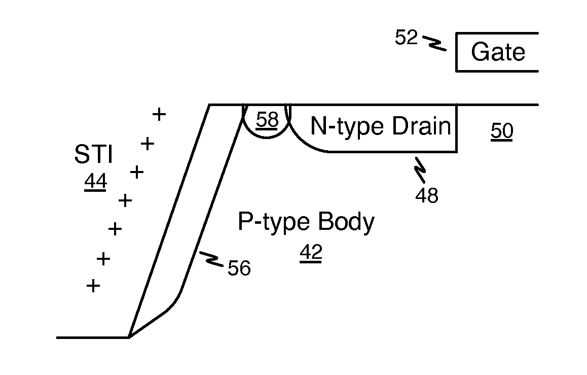 Tid hardened mos transistors and fabrication process