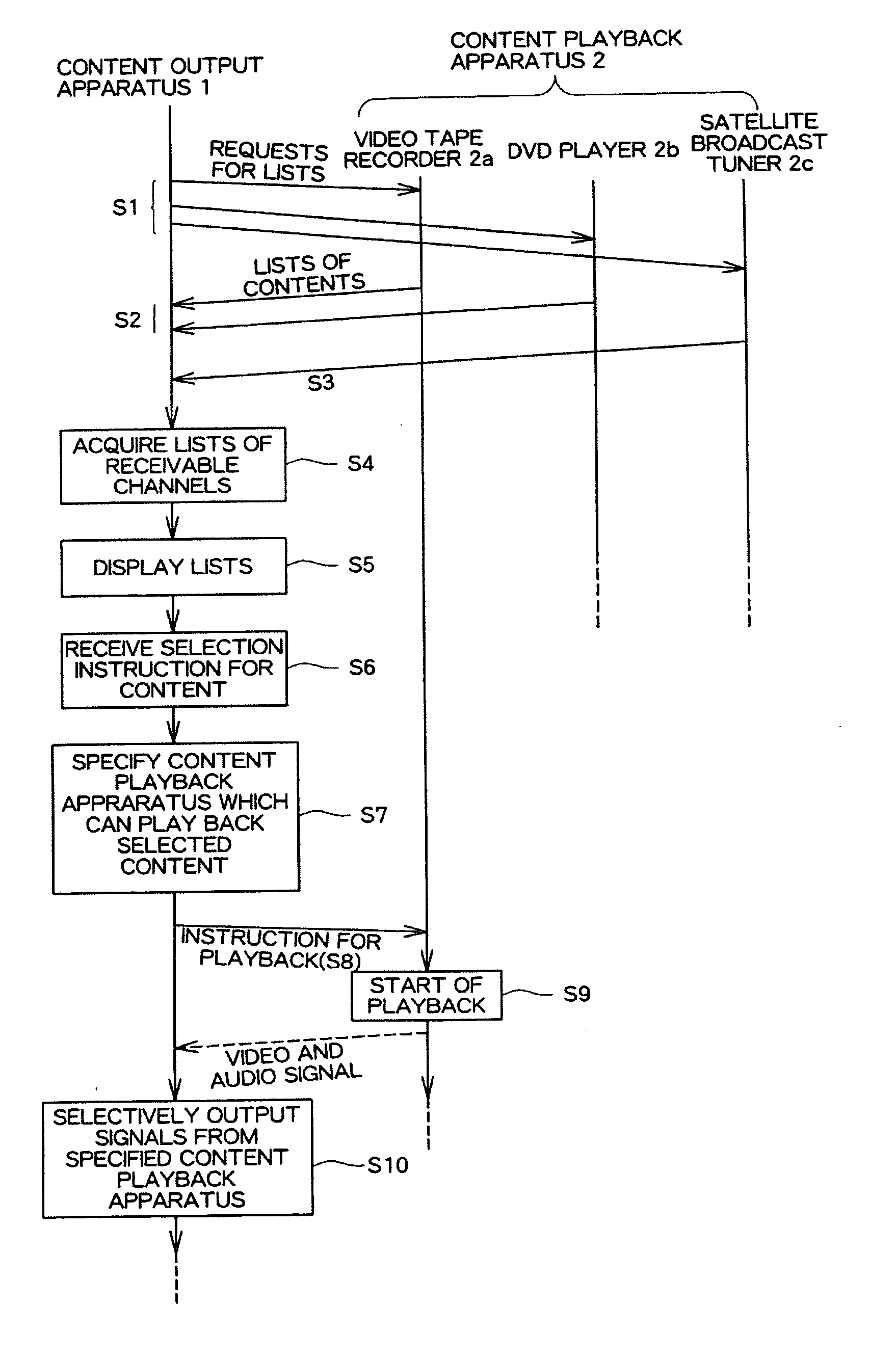 Apparatus for outputting content