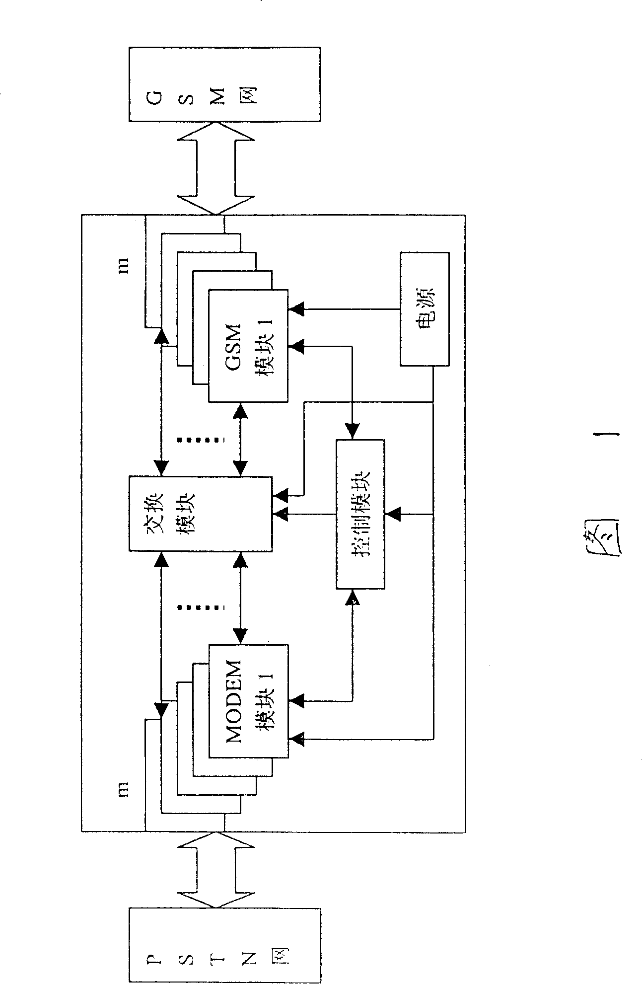 Apparatus and method for implementing end-to-end encrypted communication between line telephone and GSM handset