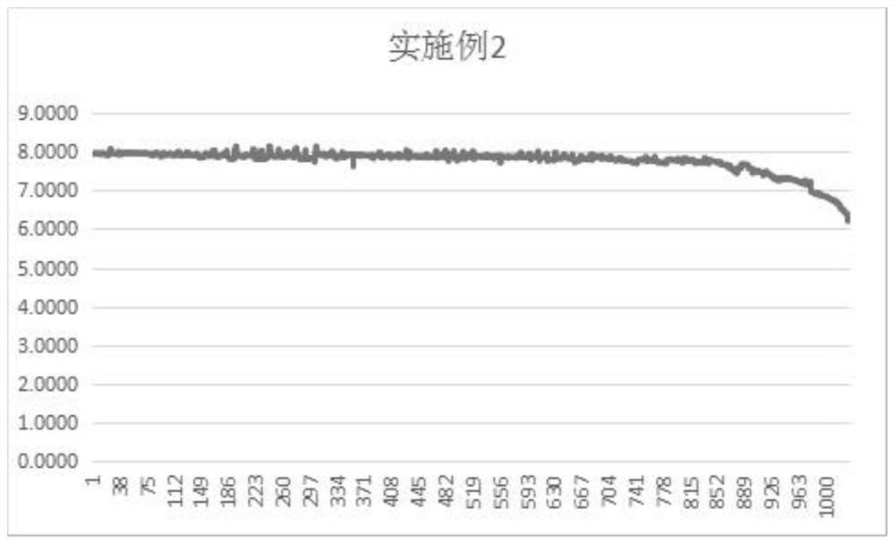 Zinc electrode containing combined zinc corrosion inhibitor and zinc-nickel battery using zinc electrode