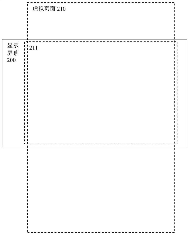 A method, system, device, and computer-readable medium for determining display targets