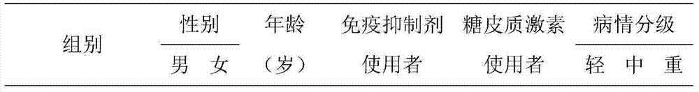 Traditional Chinese medicine composition for treating mycotic keratitis after immune suppression and preparation method thereof