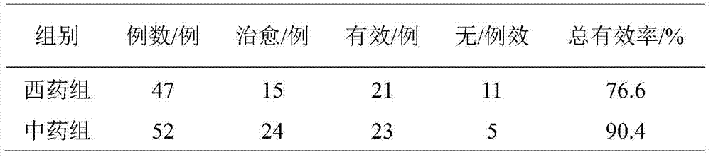 Traditional Chinese medicine composition for treating mycotic keratitis after immune suppression and preparation method thereof