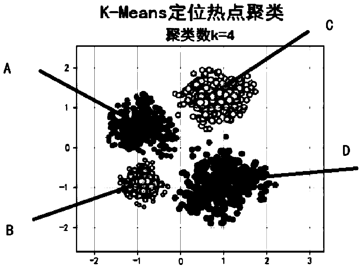 A method and intelligent hardware for predicting user location