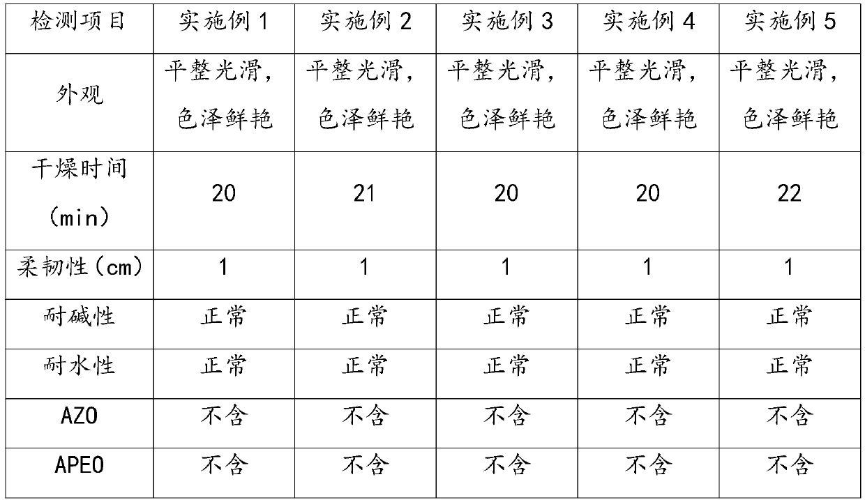 Oil paint slurry for colorful balloons as well as preparation method and use method thereof