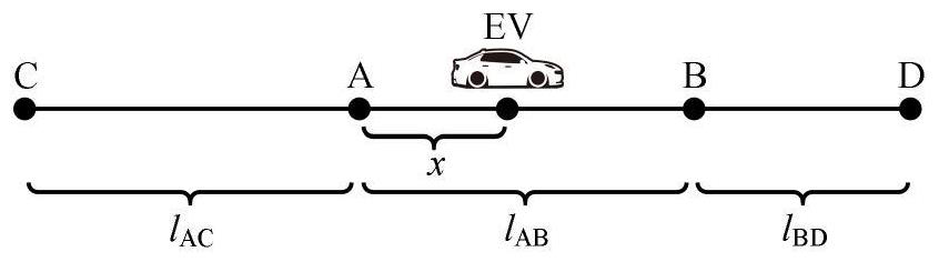Multi-target electric vehicle charging network planning method