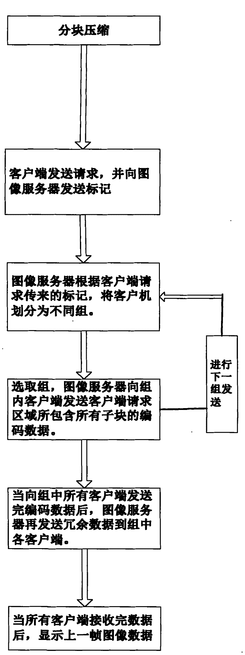 Distributed image display method