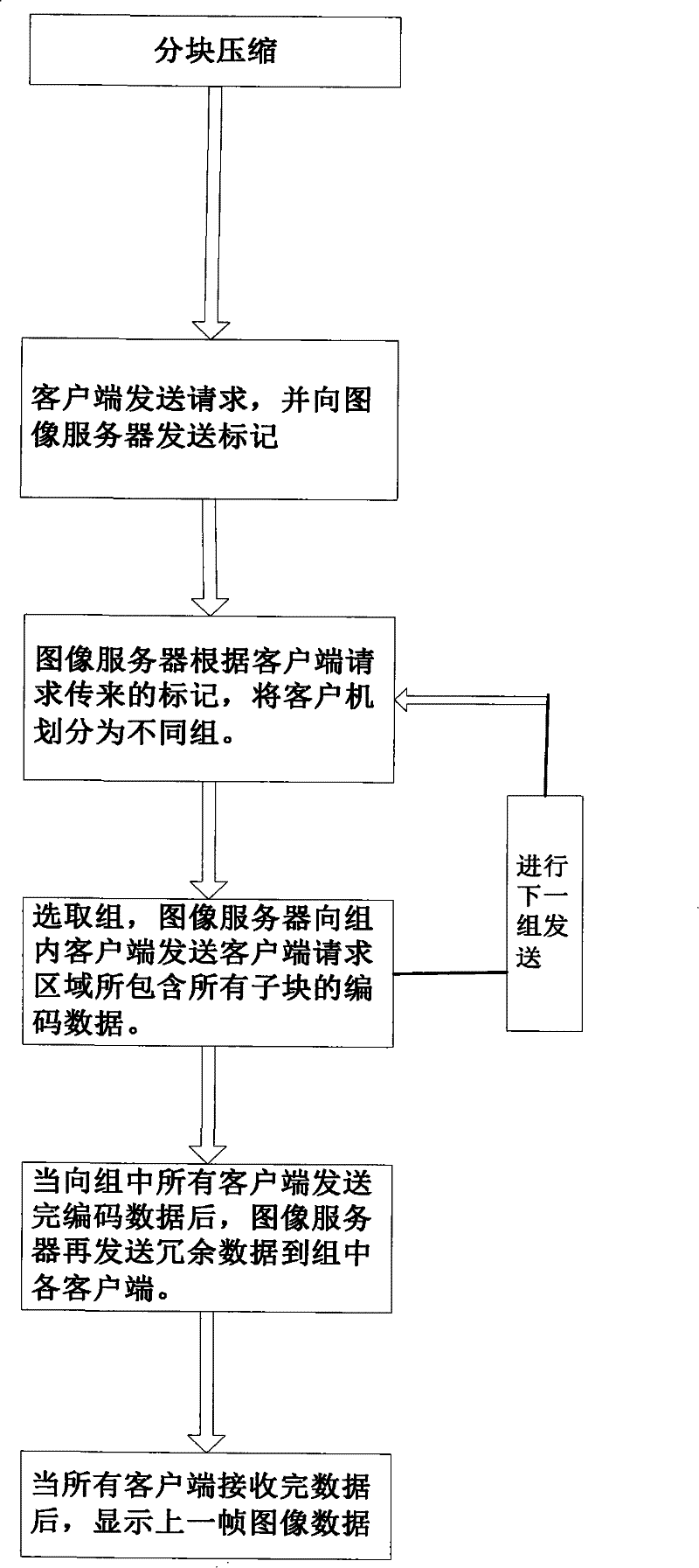 Distributed image display method