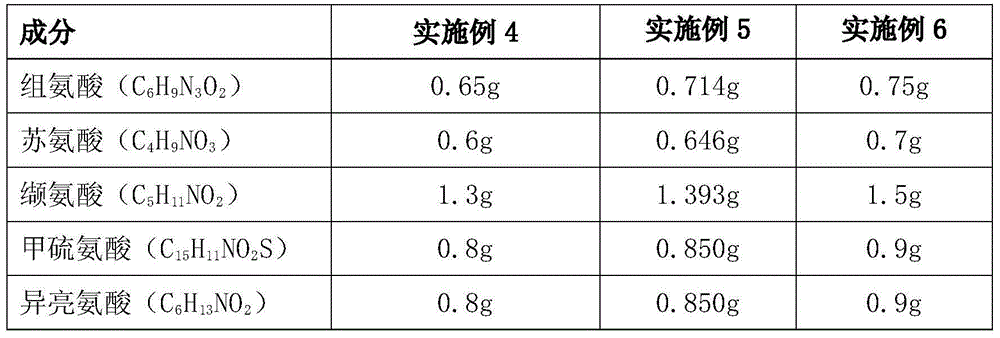 Essential amino-acids lactate peritoneal dialysis fluid medicinal composition