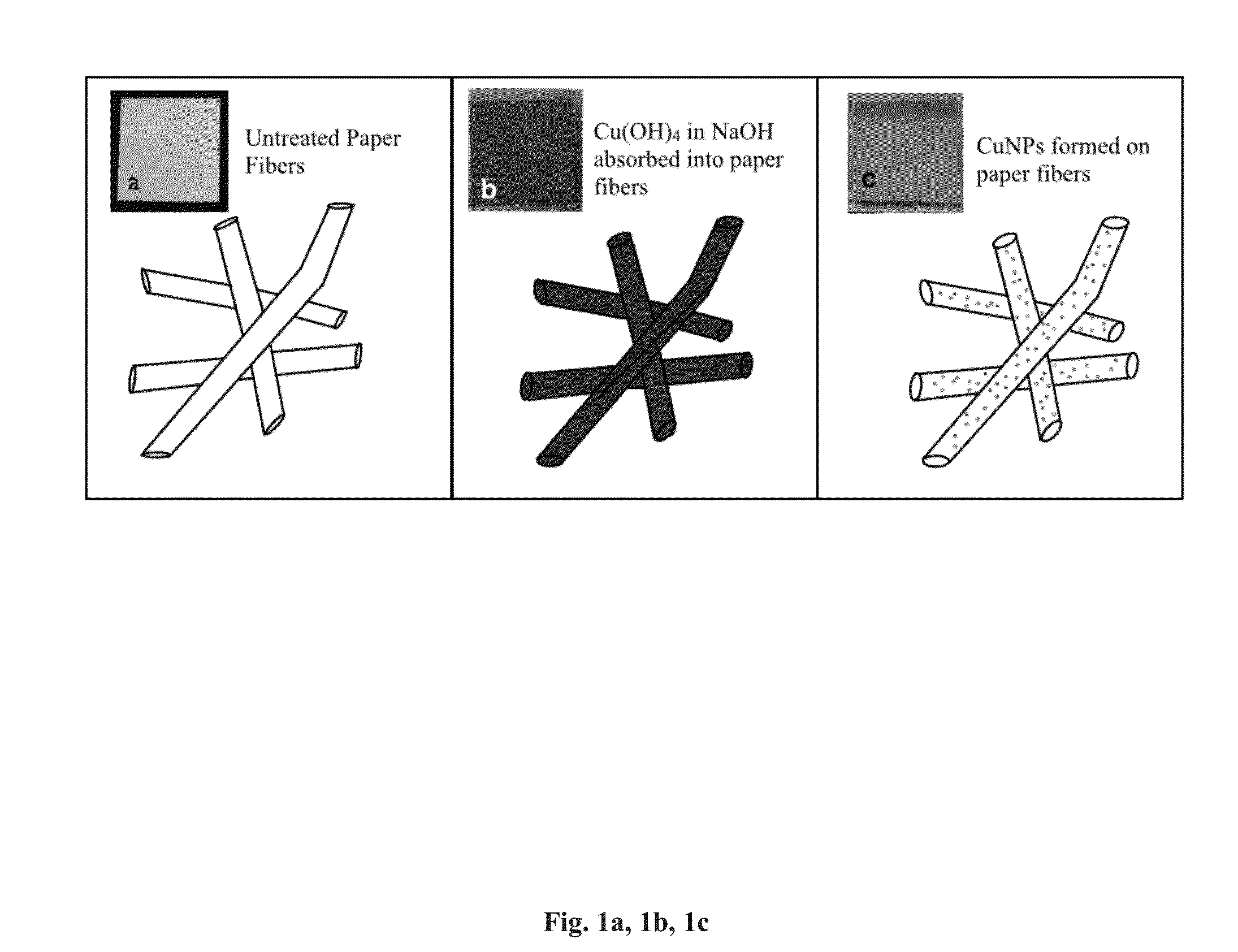 Compositions and methods for preparing copper-containing paper and uses thereof