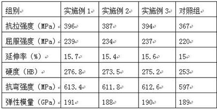 Preparation method of heat-resistant magnesium-aluminum-zinc alloy casting