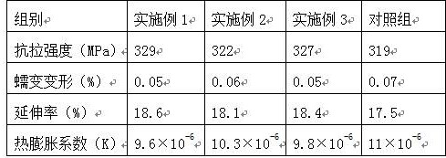 Preparation method of heat-resistant magnesium-aluminum-zinc alloy casting