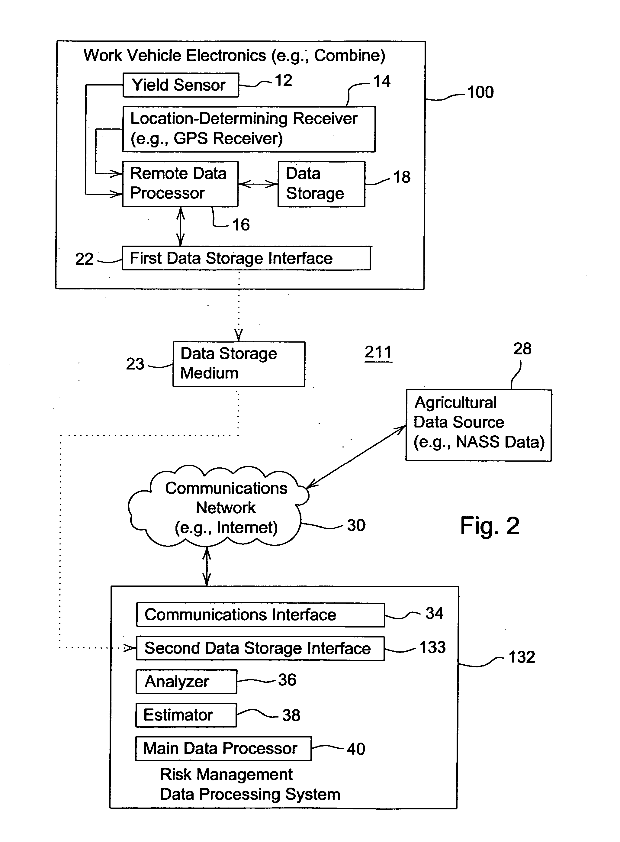 System and method for evaluating risk associated with a crop insurance policy