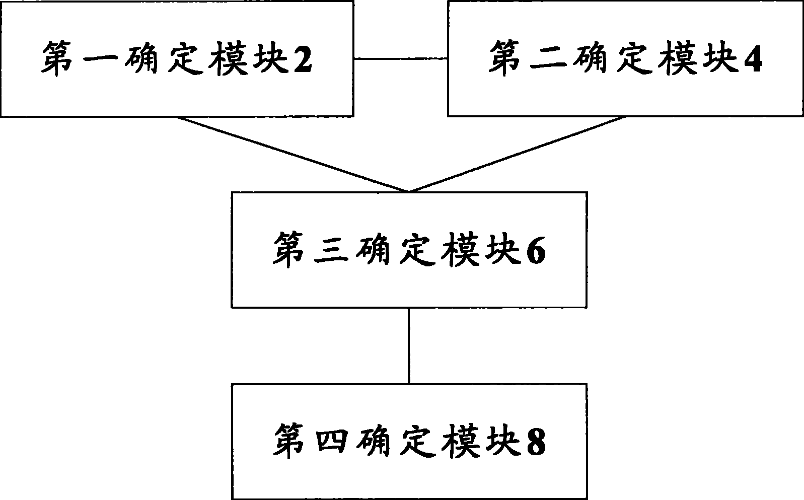 Modeling method and device for PPL (polarize power loss) of multi-antenna channel