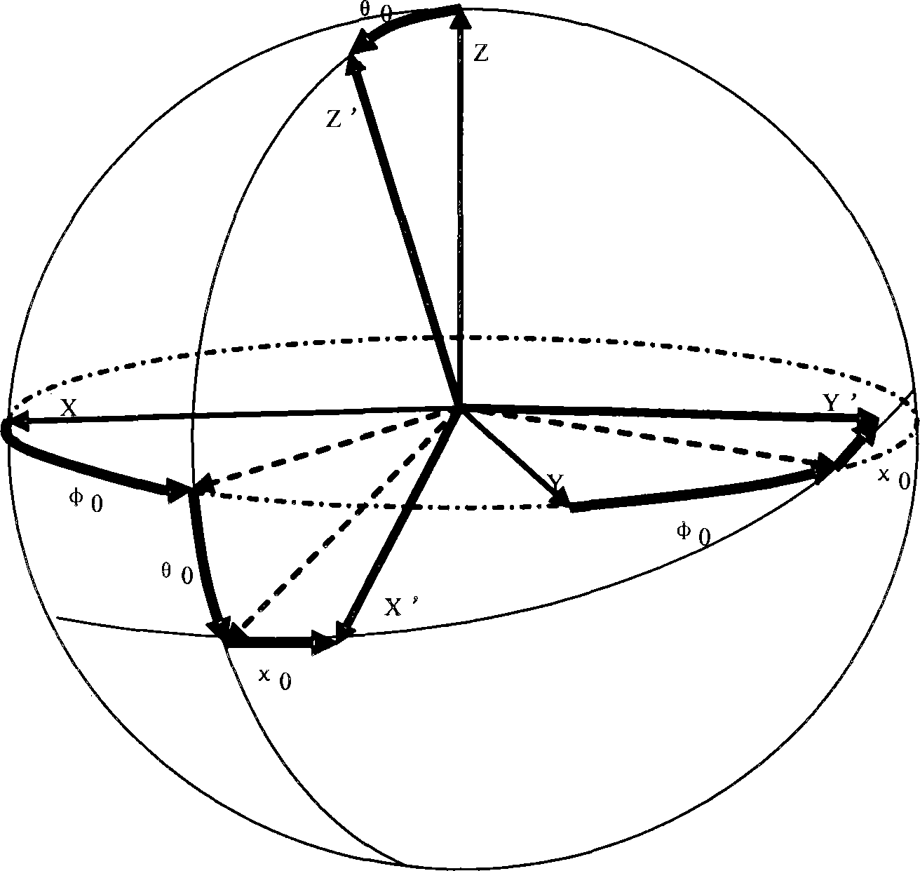 Modeling method and device for PPL (polarize power loss) of multi-antenna channel