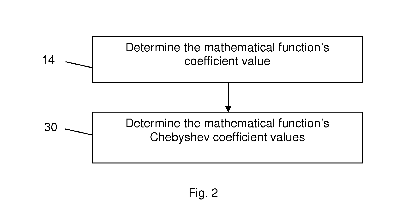 High-Resolution Melt Curve Classification Using Neural Networks