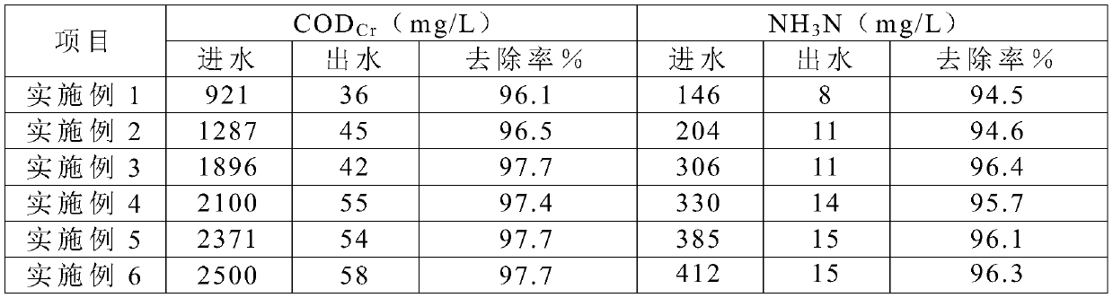 Treatment method of high-concentration peeling liquid wastewater