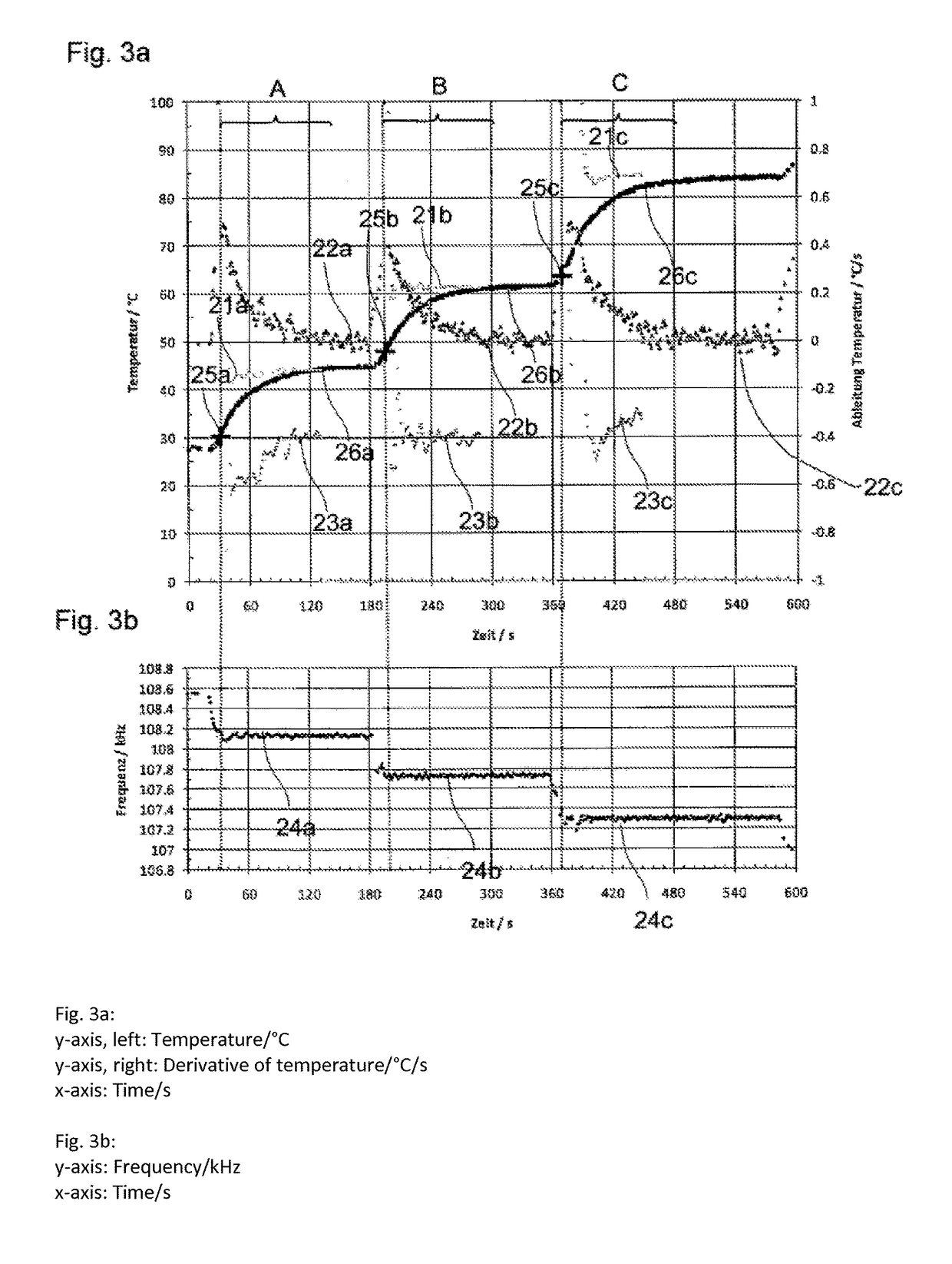 Induction cooking device for temperature-controlled cooking