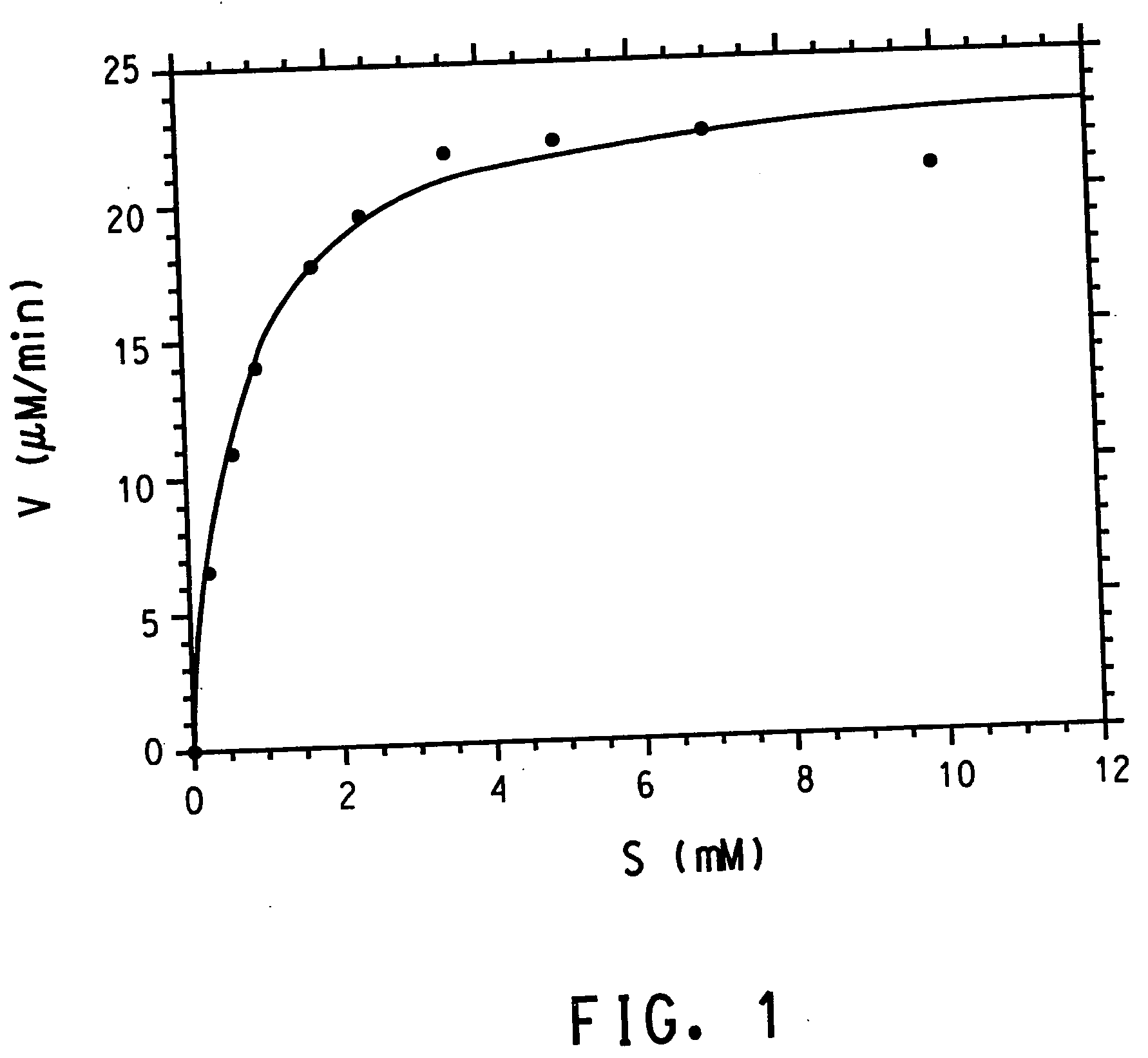 UDP-glucosyltransferases