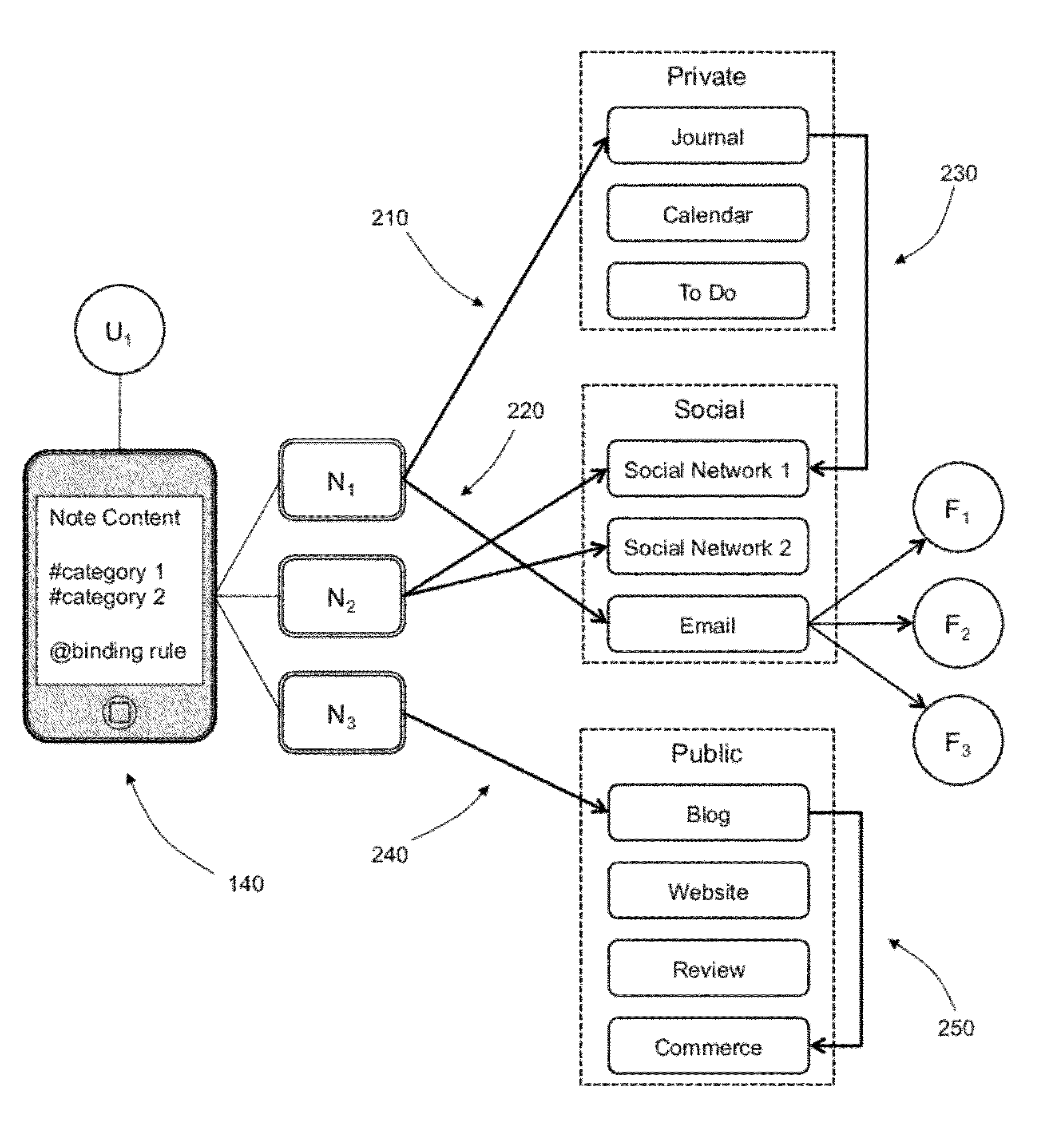 Mobile Content Capture and Discovery System based on Augmented User Identity