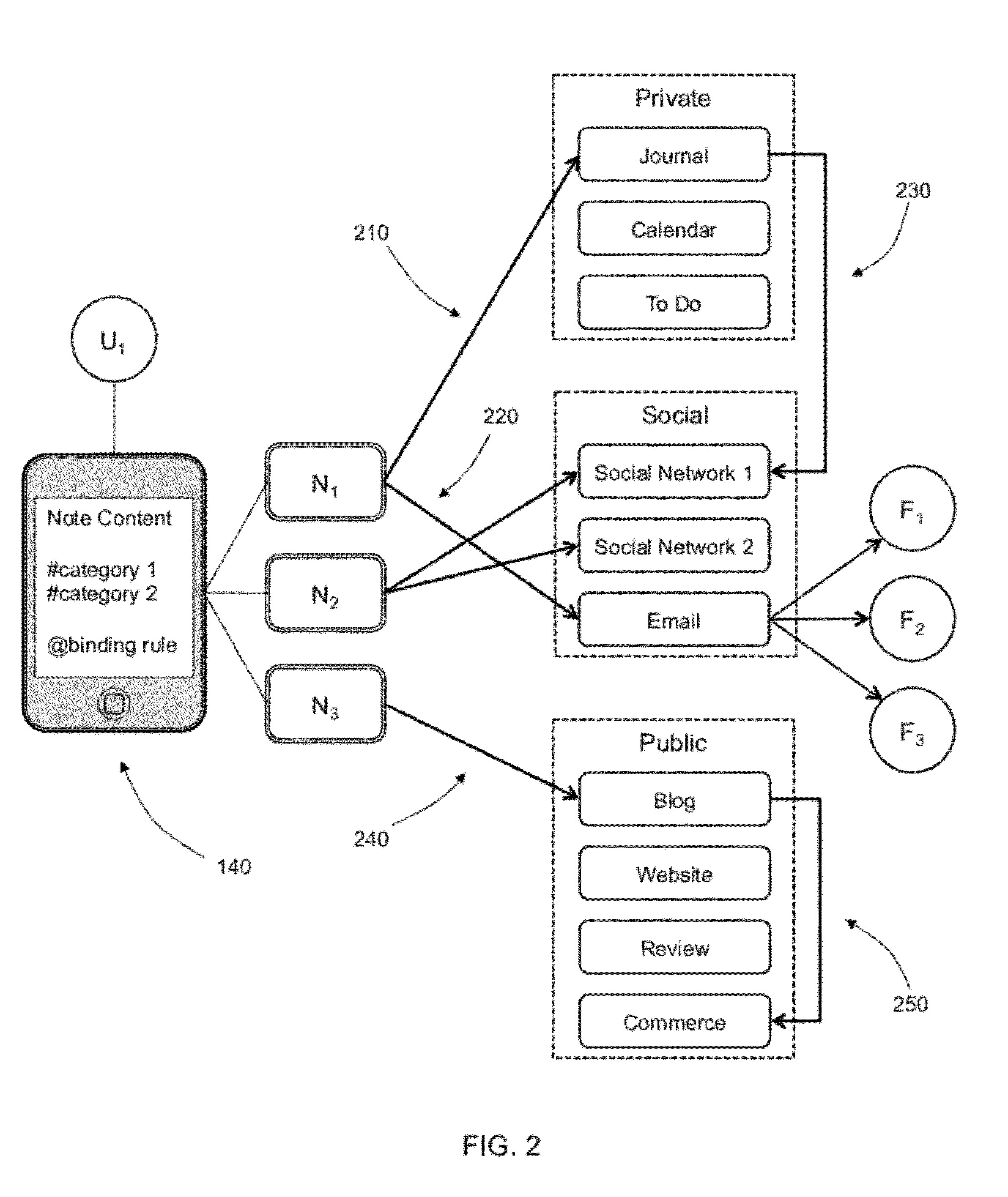 Mobile Content Capture and Discovery System based on Augmented User Identity