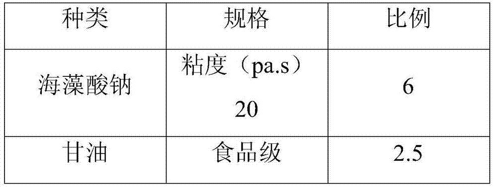 A kind of cigarette additive dripping pill with improved brittleness and preparation method thereof