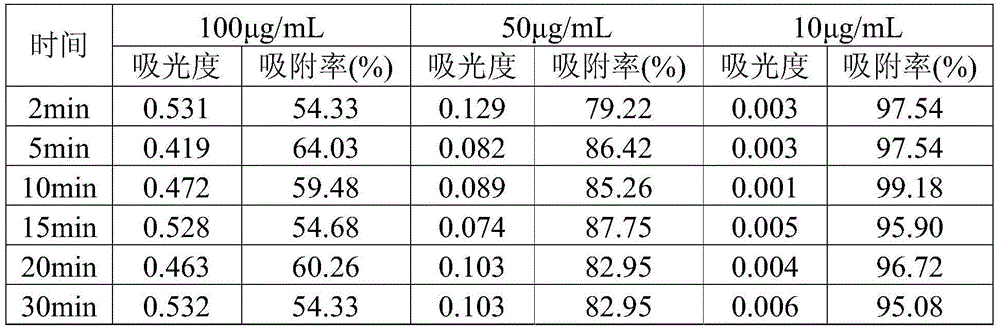 Modified papermaking sludge adsorbent, and preparation method and application thereof