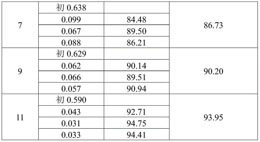 Modified papermaking sludge adsorbent, and preparation method and application thereof