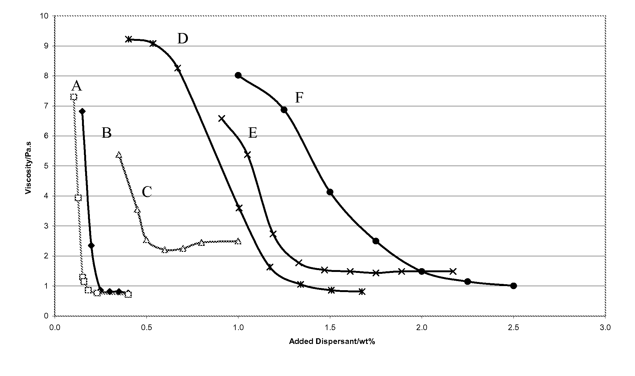 Low titanium dioxide coatings