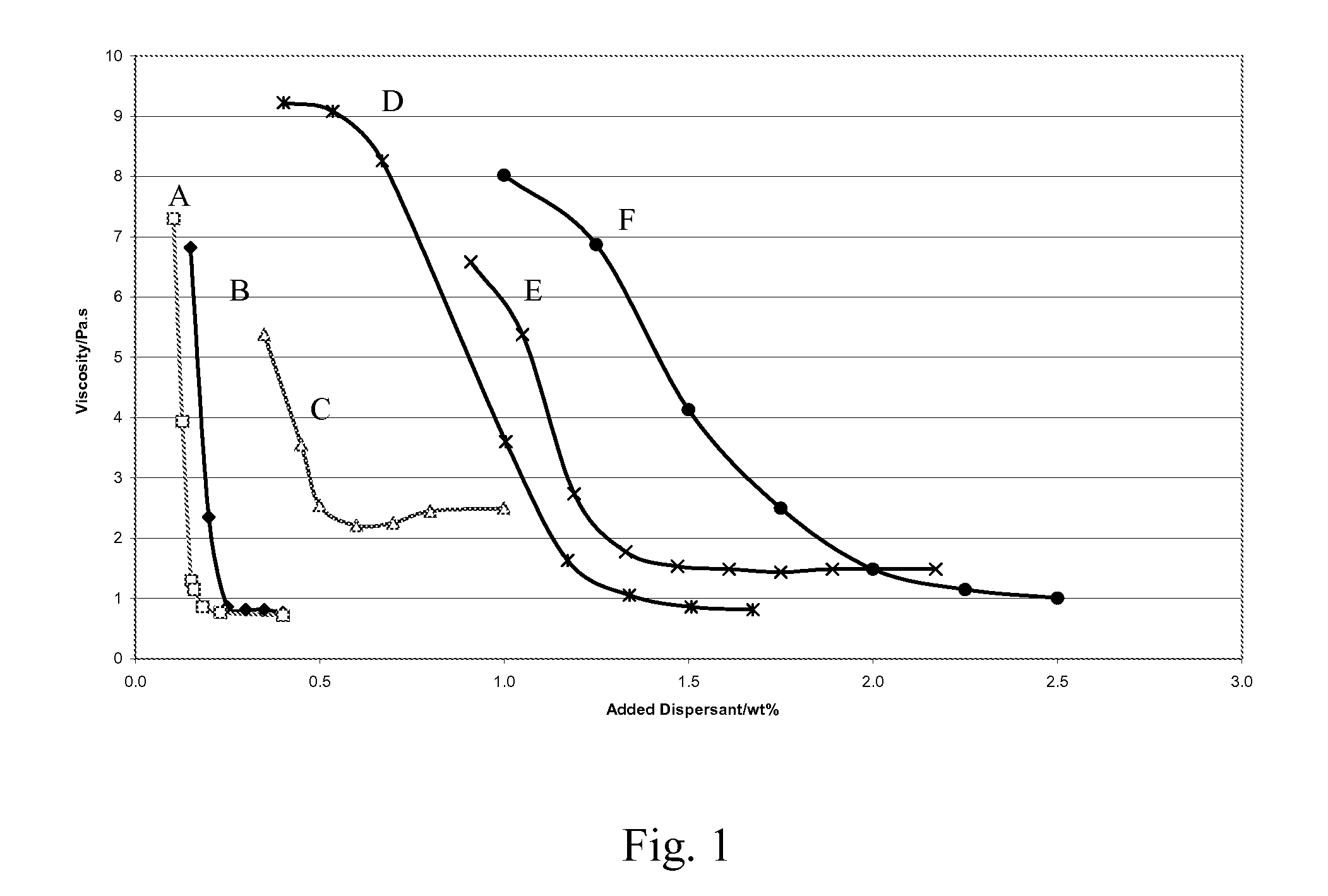 Low titanium dioxide coatings