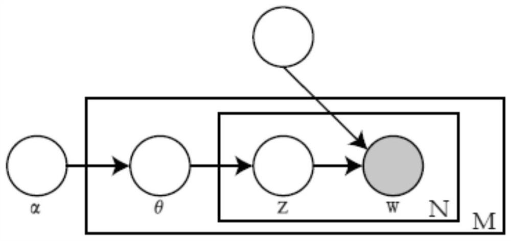 A tire enterprise sales forecasting method based on data diversity and task diversity