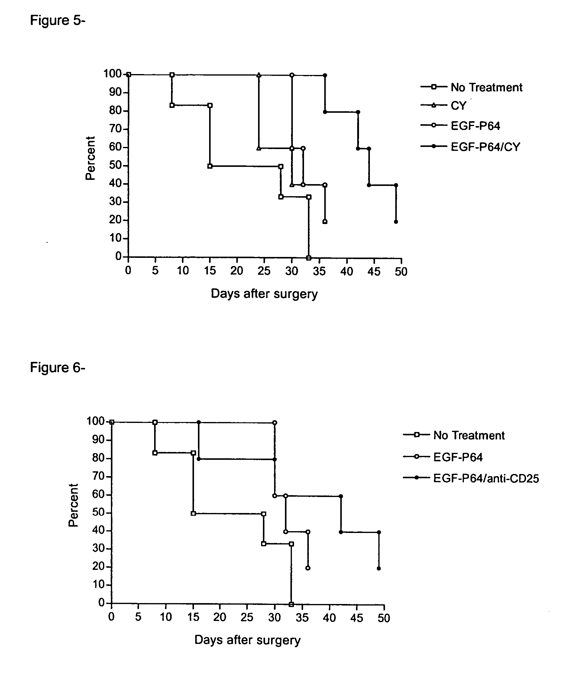 Method for treatment of malignant and infectious chronic diseases