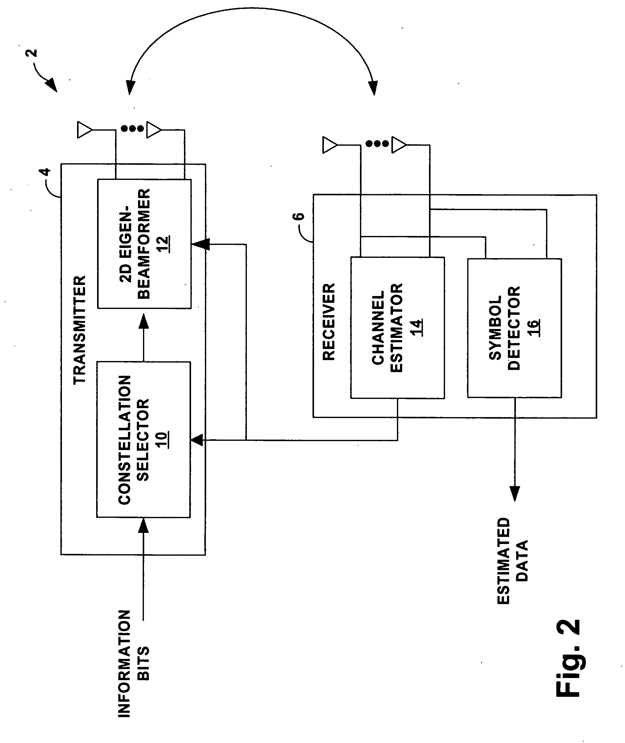 Adaptive modulation for multi-antenna transmissions with partial channel knowledge